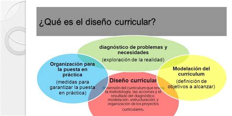 Tema 1 Diseño Curricular