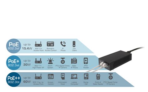 IEEE 802 3bt Gigabit 60W PoE Injector Edimax EDIMAX