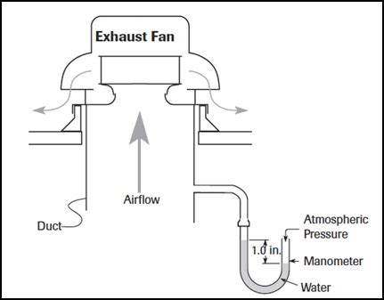 How To Choose The Right Exhaust Fan Grainger Knowhow