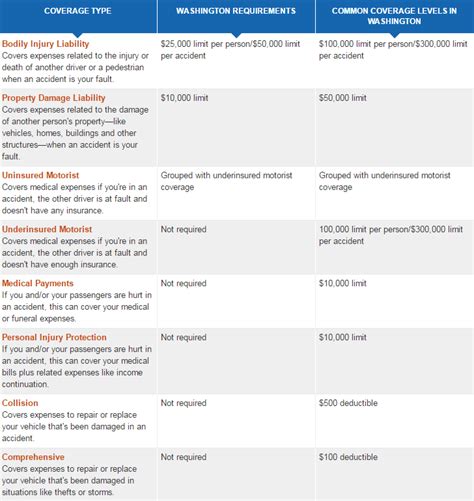 car insurance - car insurance wa - Top 10 best car insurance companies