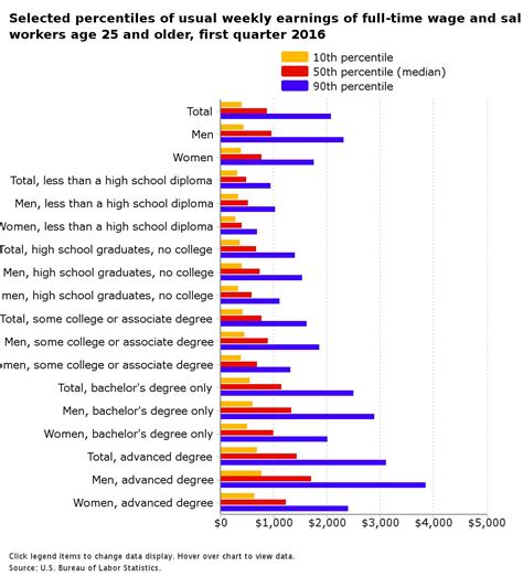 What Is An Associate Degree Worth Aier