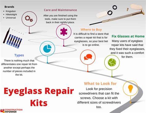 The 15 Best Eyeglass Repair Kit Reviews Of 2024