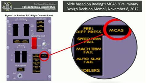 737 MAX - MCAS