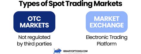 What Is Spot Trading Definition Markets And Example