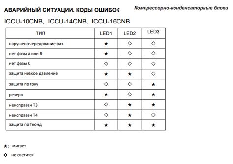 Кондиционеры и сплит-системы IGC: отзывы, инструкции к пульту управления