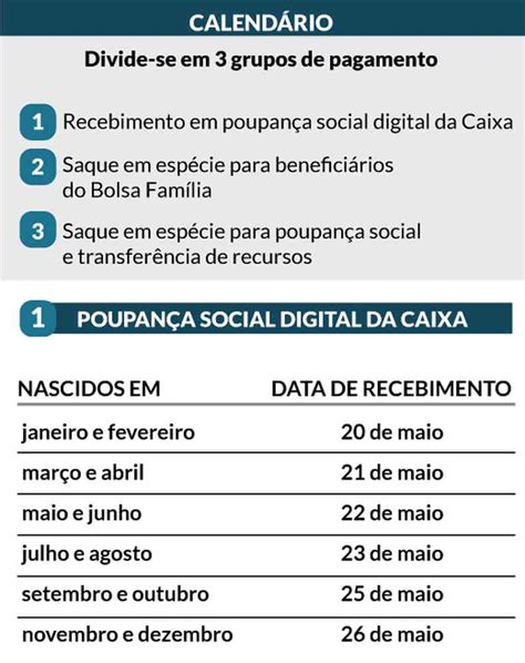 Divulgado calendário da segunda parcela do auxílio emergencial veja