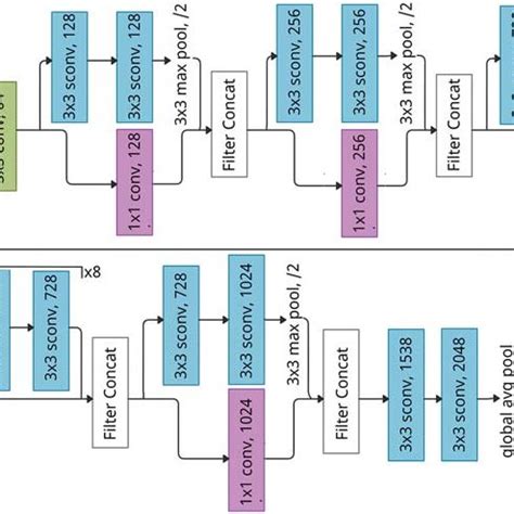 Architecture of the VGG16 deep CNN model | Download Scientific Diagram