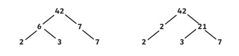 What Are Factor Trees Characteristics Uses And Examples