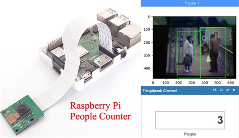 Install Opencv And Python On Your Raspberry Pi And B Off