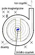 Pole Magnetyczne Indukcja Magnetyczna