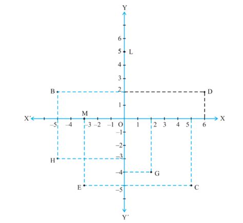 See Fig314 And Write The Following I The Coordinates Of B Ii