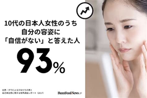 日本の女性は、世界で一番「見た目」に自信がない。調査でわかった7つのこと（バズフィード）