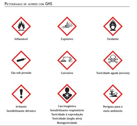 Manual Do Trabalho Seguro GROST GHS Rotulagem De Produtos Quimicos