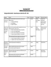 Bsbhrm Manage Human Resource Services Assessment Task Two Human