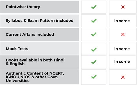 Examcart Kvs Prt Complete Study Guidebook For Exams Prateek