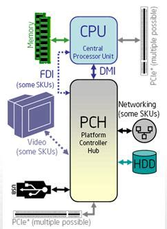 Intel Pentium B940 - Intel Mobile Processor | Dual Processor Motherboard