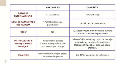 Diferencias De Gpt Y Gpt Comparativo Detallado Marketing Images