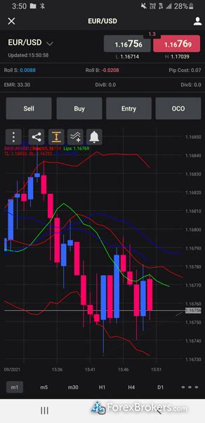 Fxcm Review Pros Cons Fees Brokernotes Co