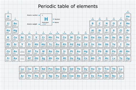 Periodic Table With Atomic Weight Download 2024 - Periodic Table Printable