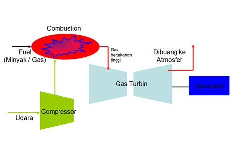 Electrical Proses Pembangkit Listrik Tenaga Gas Uap PLTGU