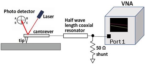 Schematic Diagram Showing The Set Up For Ferromagnetic Resonance