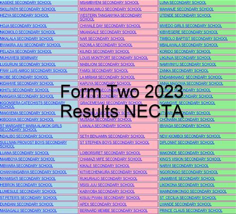 Matokeo Ya Form Two 2023 Mkoa Wa Lindi Necta Ligi Kuu Tanzania