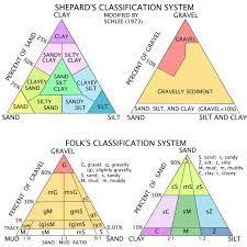 Physical Oceanography Exam 4 Flashcards Quizlet