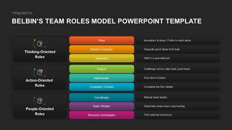 Belbins Team Roles Model Powerpoint Template Ideas In Images