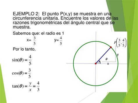 Ppt Clase Circulo Unitario Powerpoint Presentation Free Download Id11677916