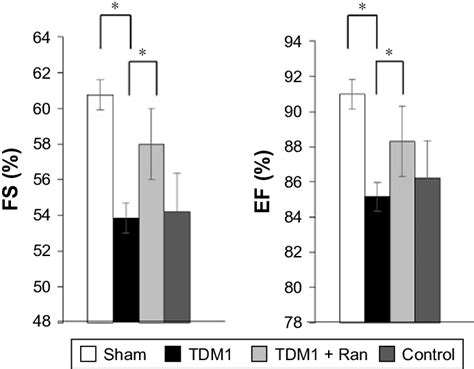 in vivo cardioprotective effects of ran in the cardiotoxic side effects... | Download Scientific ...