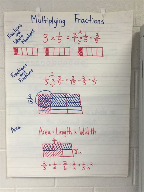 Multiplying Fractions Common Core