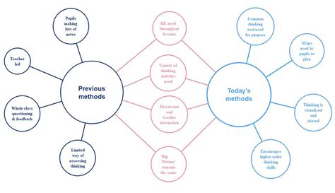 Double Bubble Map Template Examples EdrawMind 10440 Hot Sex Picture