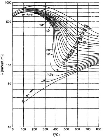Steam Table Thermodynamics | Cabinets Matttroy