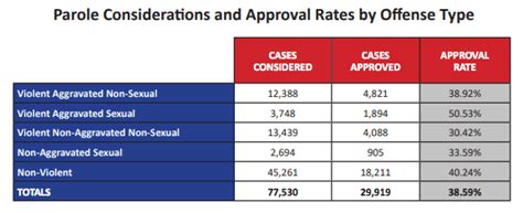 Texas Board Of Pardons And Paroles Texapedia