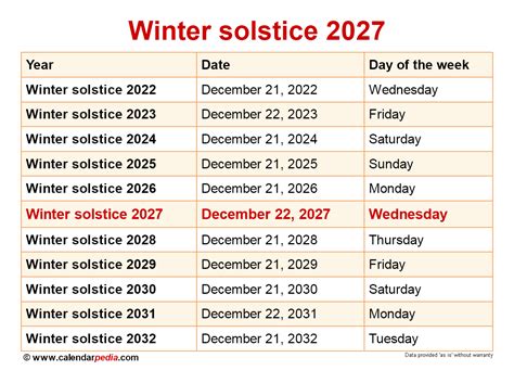 The Winter Solstice 2024 - Diena Florrie