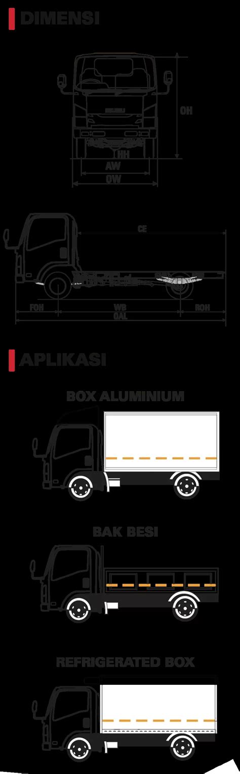 Isuzu Elf Nlr L Ciputat Isuzu Jakarta