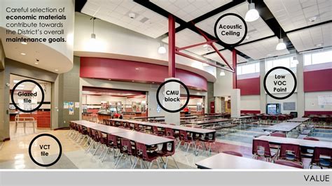 2018—highlands High School Texas School Architecture