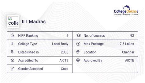 iit madras admission  fees courses placement ranking