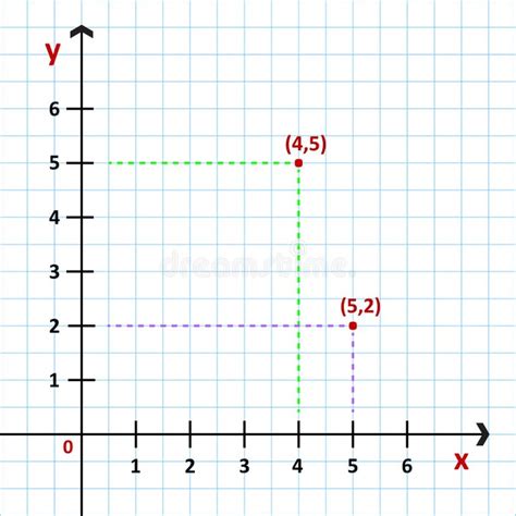 Coordinate Plane Stock Illustrations 837 Coordinate Plane Stock Illustrations Vectors