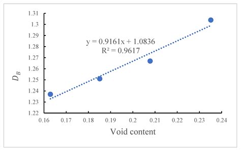 Applied Sciences Free Full Text Research On The Sound Absorption