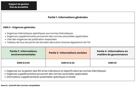 Esrs Les Principes G N Raux Des Normes Csrd Pisode Tgs France