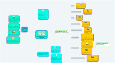 Mapa Mental Registro De Cuentas Contablesdocx Contabilidad Images