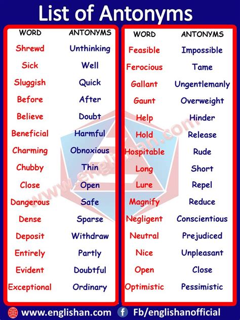 200 Antonyms Words List Common Antonyms List Englishan Antonyms Words List English