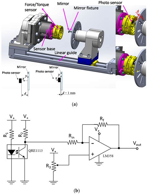 Sensors Free Full Text Multi Axis Force Torque Sensor Based On