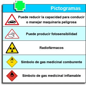 Símbolos de los envases de medicamentos