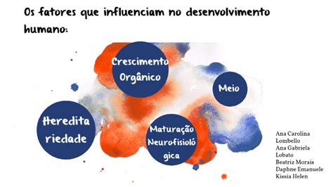 Os Fatores Que Influenciam No Desenvolvimento Humano By Kissia Helen On