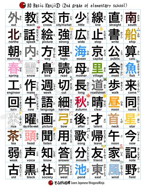 160 Basic Janpanes Kanji