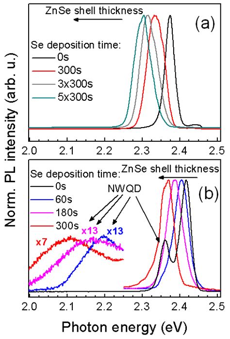 Normalized Photoluminescence Pl Spectra From Download Scientific Diagram