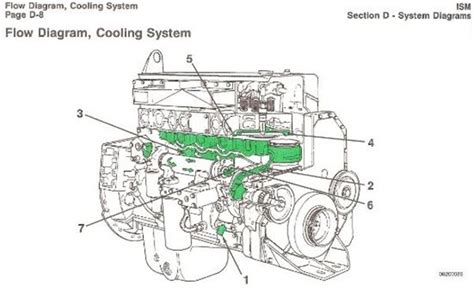 5 9 Cummins Coolant Flow Diagram