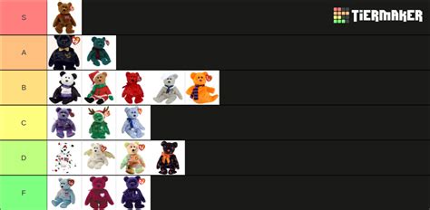 Bearland Bears Tier List Community Rankings Tiermaker